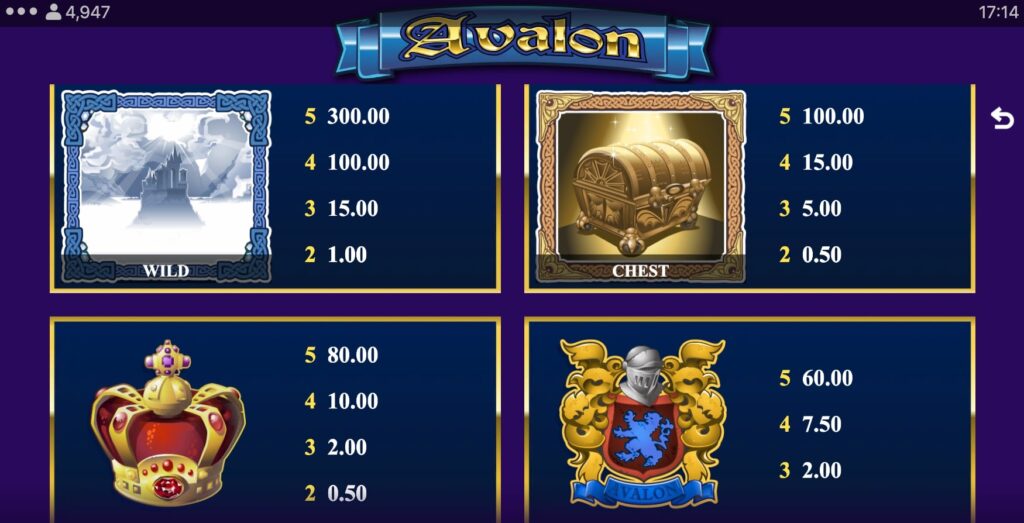 Wild Symbols Avalon Slot