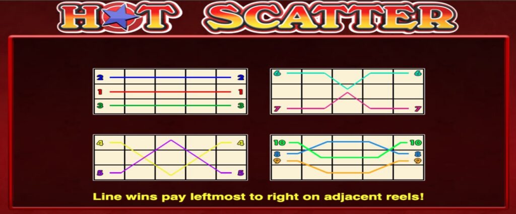 Paytables & Winning Combinations